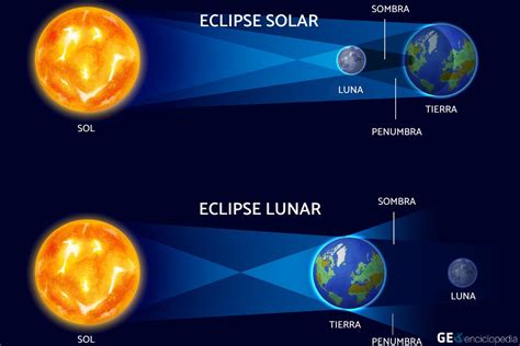 eclipse erome|Luna Eclipse .